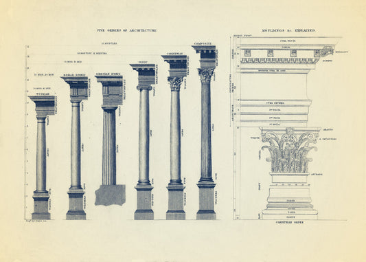 Orders of Architecture and Architectural Mouldings Print