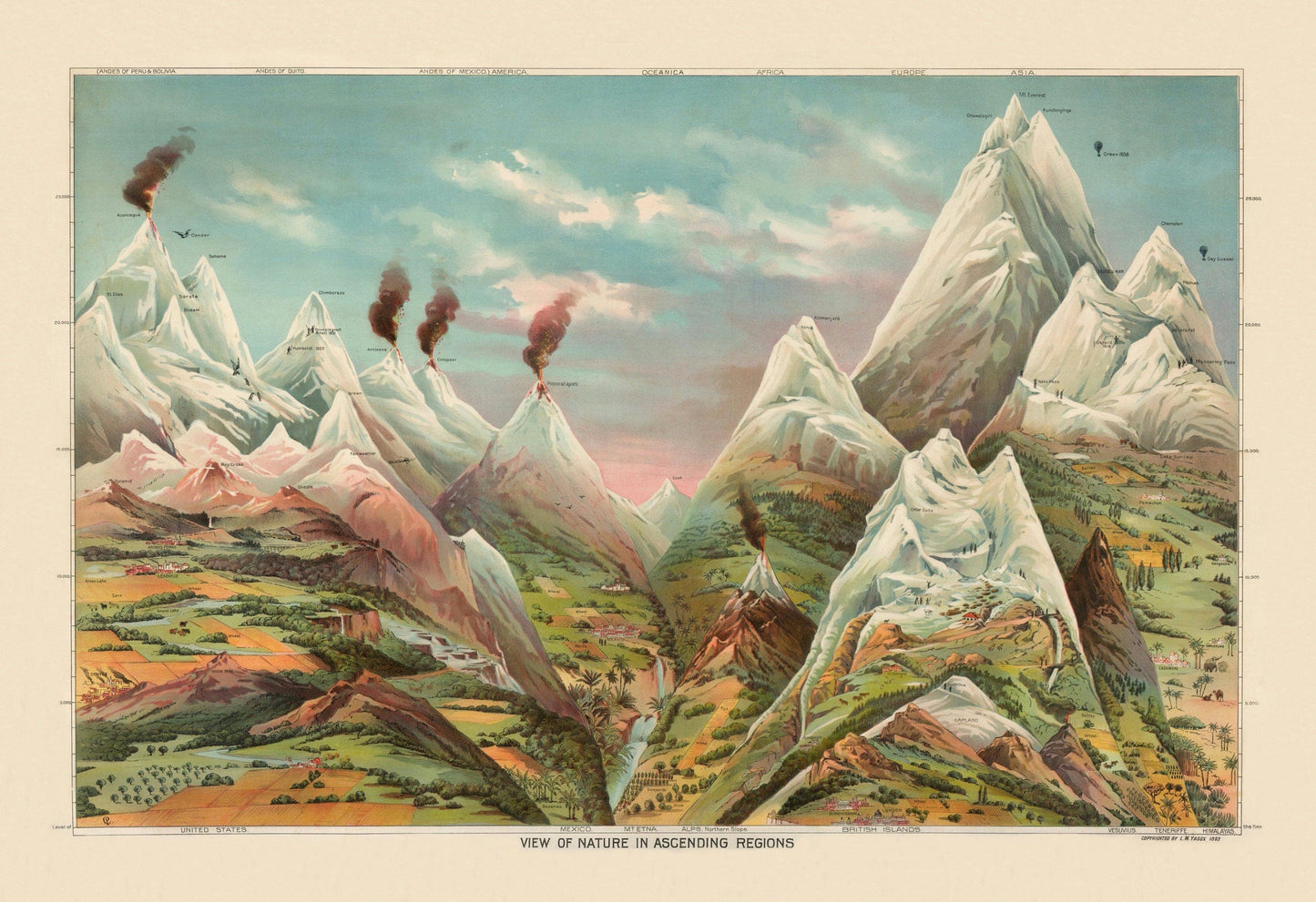Nature in Ascending Regions Antique Reproduction 1893